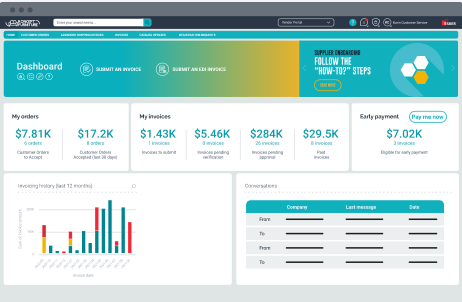 illustration Real-time KPIs illustration Real-time KPIs